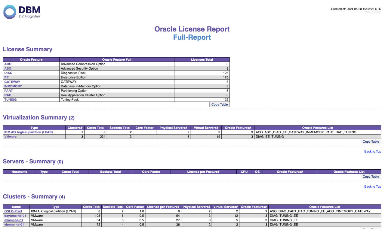 Report